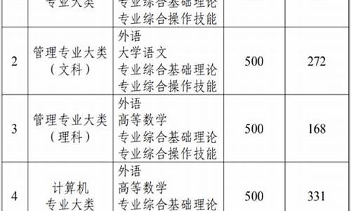 江苏专转本录取结果什么时候出来2022_江苏专转本录取结果什么时候出来