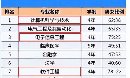 2023考研大学排行榜分数线_考研各大院校分数线