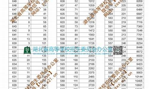 2019年湖北高考分数线_2019年湖北高考分数线一分一段表