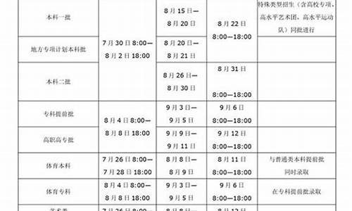 河南高考录取时间安排,高考河南高考录取时间2021具体时间表