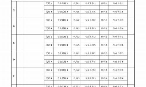 安徽省2016高考分数线是多少,安徽2016高考志愿指南