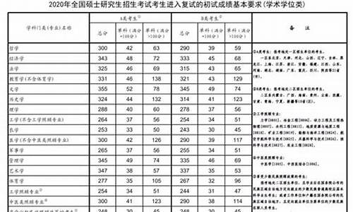 西和高考分数,西和高考分数线是多少