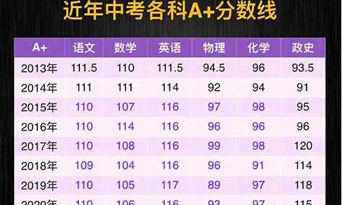 南宁中考分数线划分等级,南宁2021中考等级分数线划分