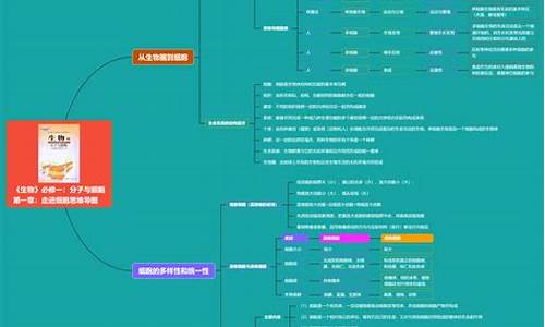 高考生物必考知识点及题型归纳_高考生物知识点汇总