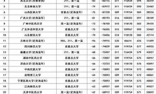 河南高考2016平均分是多少_河南高考2016平均分