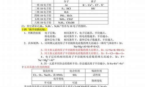 高考化学题型归纳总结_高考化学专题归纳