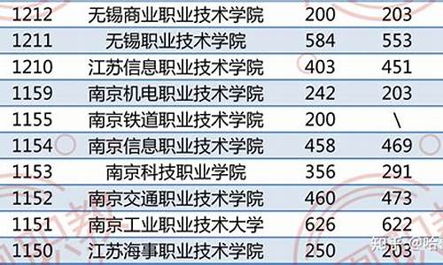 对口单招机械专业学校,今年单招分数线是多少对口机械类