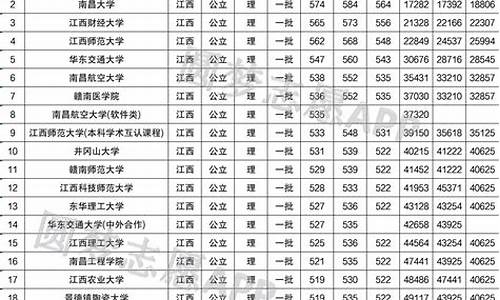 江西录取信息,江西录取信息网