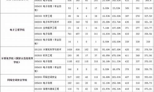 2019硕士研究生分数线是多少_2019硕士研究生分数线