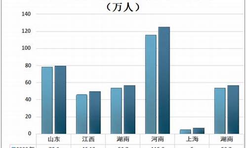 丰顺高考人数,丰顺2021年高考成绩