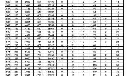 2017年高考一本分数线,2017高考一本分数线是多少