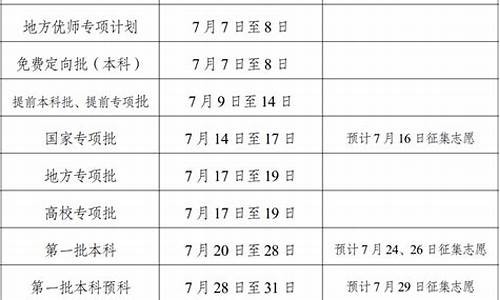 云南录取动态查询_云南录取情况官网