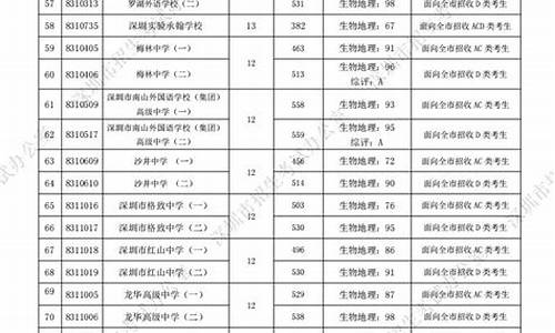 中考多少分可以上高中_2024中考录取标准