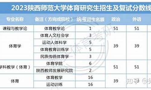 陕西师范大学一志愿拟录取名单_陕西师范大学21年拟录取名单