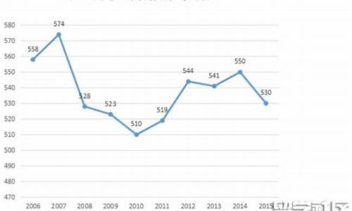 2016广西高考一本排名_2016广西一本分数线