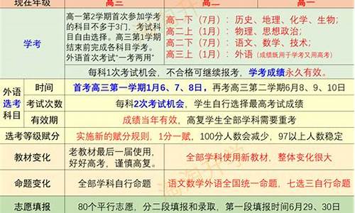 浙江新高考各科学考范围_浙江新高考科目