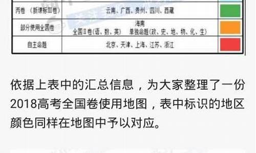 高考用1卷的省份是哪些,高考用1卷的省份