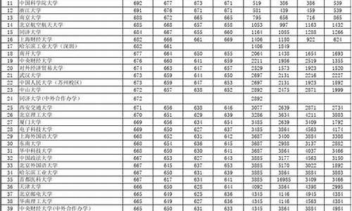 2016年高考理科分数线一本_2016高考理科一本线