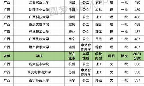 广西录取分数线最低的大学排行榜_广西录取分数线最低的大学排行榜前十名