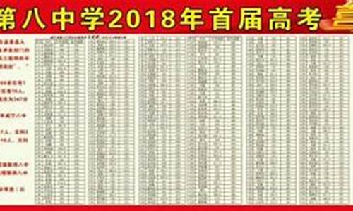 威宁高考2017分数_威宁高考2021