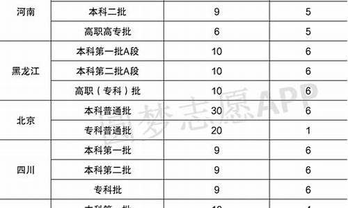 高考志愿能报几个专业_高考志愿能报几个