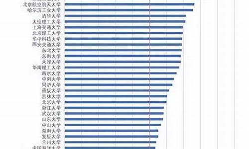 14亿人本科比例,全中国本科多少人