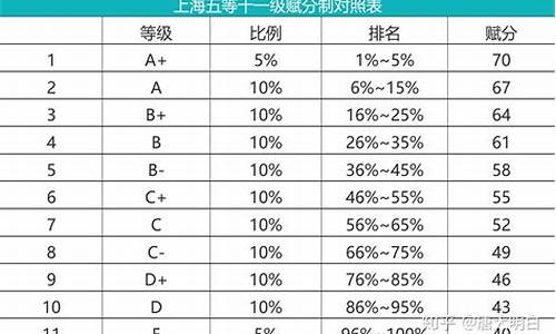 高考等级考试分数划分_高考等级考试