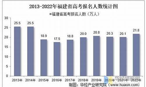 福建省高考人数文科_福建省高考文科录取人数