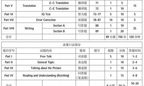 高考英语题型分布,高考英语题型分布