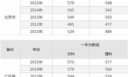 2017年艺术高考分数线,高考分数线2017艺考