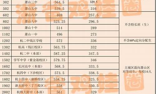 中策职高录取线2024年是多少,中策职高录取线2023