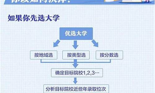 高考报志愿预估_高考志愿填报学校预测