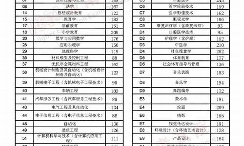 河南专升本2023各校分数线,河南专升本2023各校分数线军人