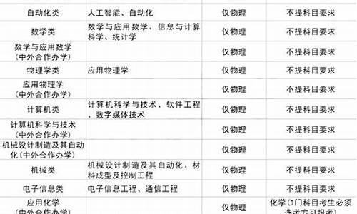 新高考专业报考要求,新高考高校专业要求