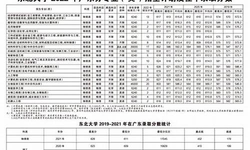 2021广东高考报考院校_广东高考招生大学