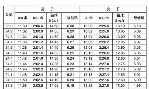 高考体育类分数线,高考体育术科分数线