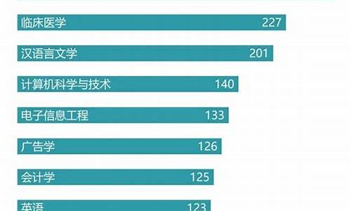 录取人数最多的专业排名前十,录取人数最多的专业排名