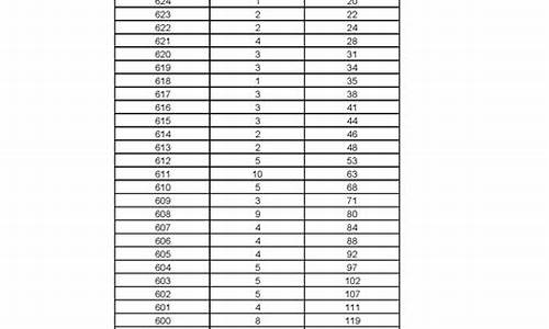 2016年黑龙江省状元_黑龙江省2016高考状元