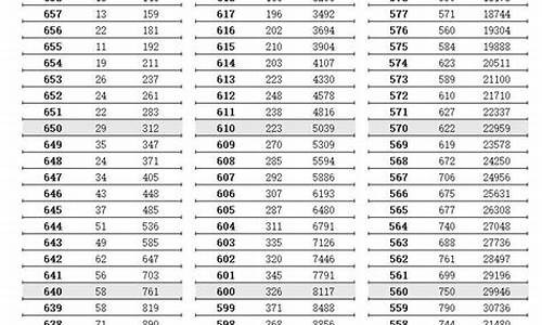 2022江苏高考志愿填报范本_2022江苏高考志愿填报