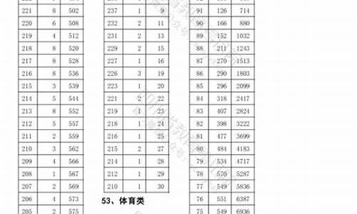 高考艺体类分数线,高考分数线汇总2021年艺体录取线