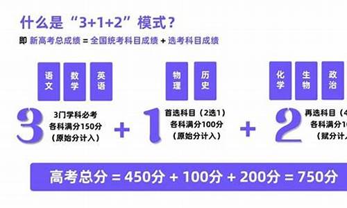 新中每年高考_新中高考改革