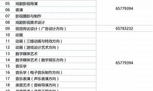 2017广东传媒类高考分数线,2019广东传媒生分数线