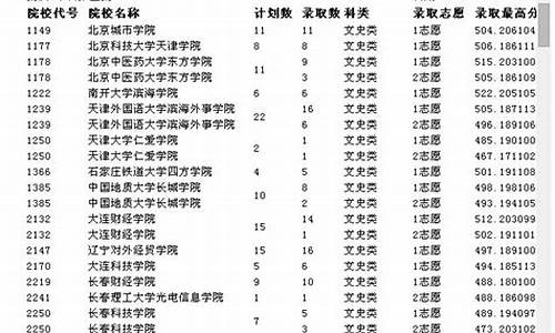 2014年重庆高考分数线一分一段表_2014重庆高考一分段