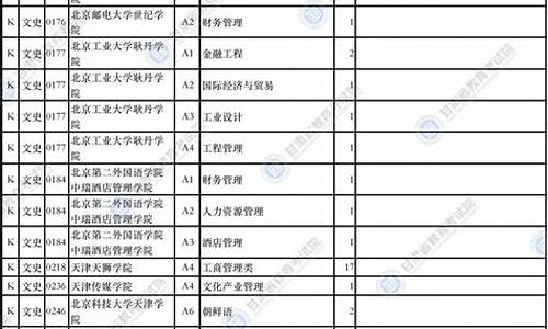 本科二批A段和B段的区别_本科二批a段和b段的区别是什么