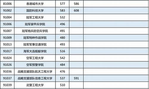 广西高考三本_广西高考三本线是多少