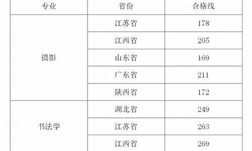 武昌工学院高考分数线,武昌工学院录取分