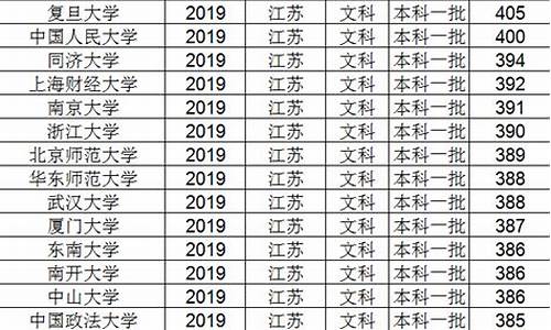 高考考400分是什么水平,高考考400分