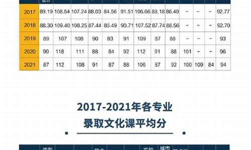 中央美院高考分数线,中央美院高考分数线2023年