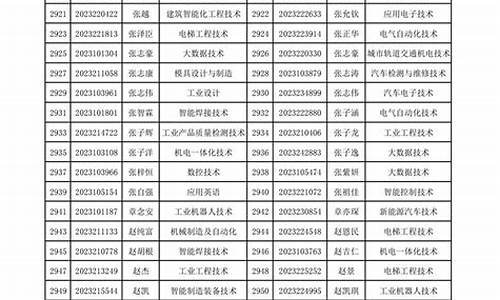 单招公示拟录取名单是什么意思_单招拟录取名单出来后是不是就确定了