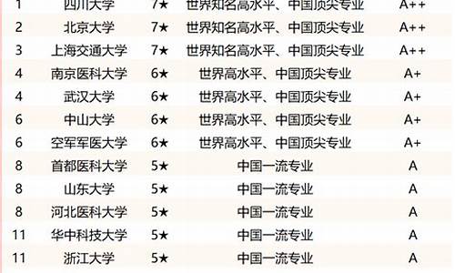 漯河医专口腔医学专业分数线_口腔医学专业分数线